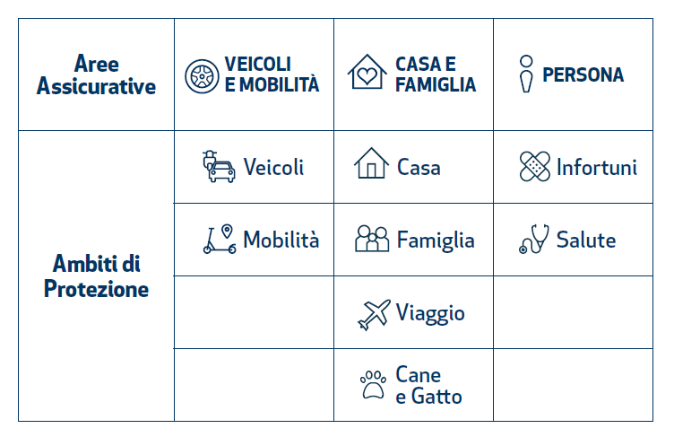 UNICA UNIPOL